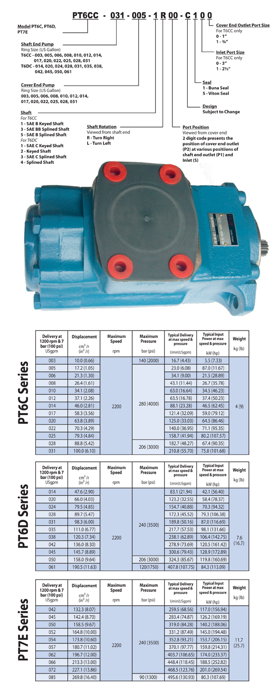 High Pressure Double Vane Pump PT6C/PT6D/PT7E Series